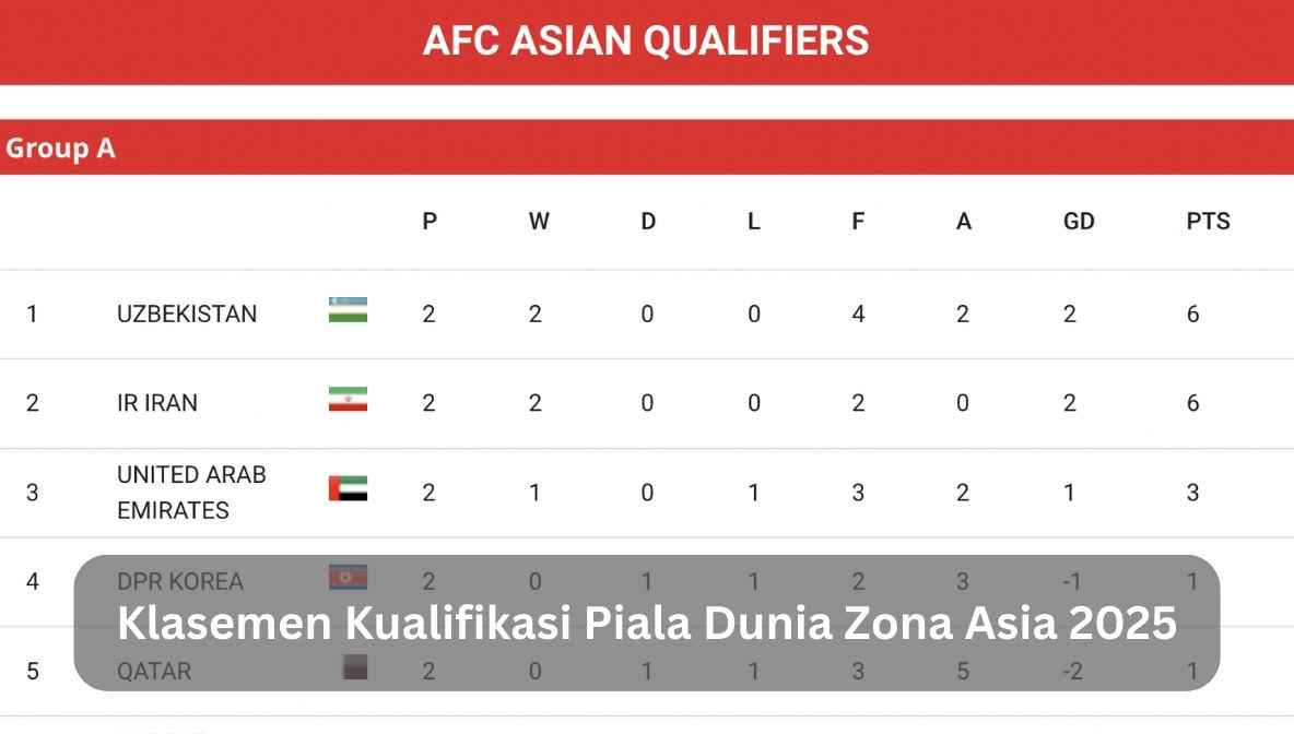 klasemen kualifikasi piala dunia zona asia