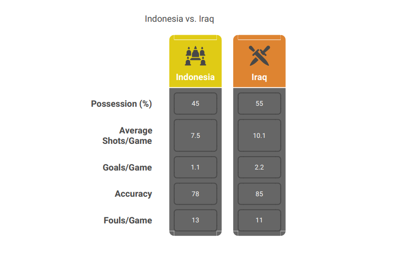 Indonesia vs Iraq