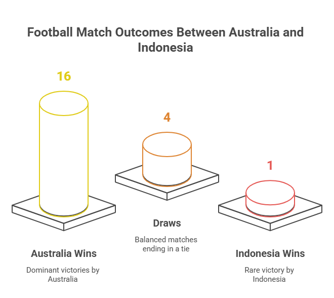 Head-to-Head Record